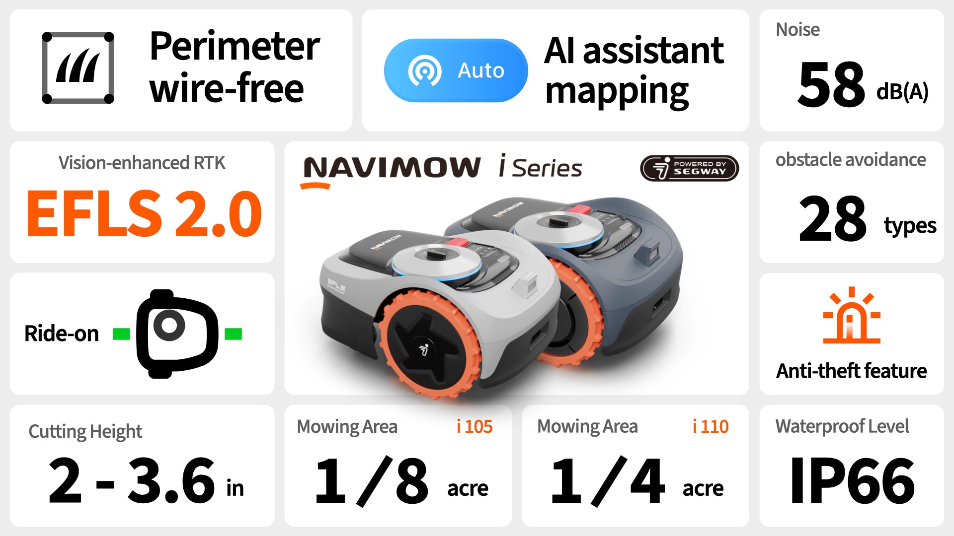 Robot cortacésped Segway Navimow serie i
